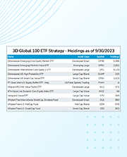 dispatch-3d-global-100-etf