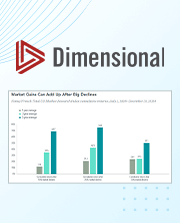 dispatch-dfa-20250409