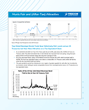 dispatch-munis-202502