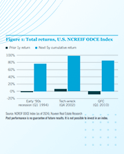 dispatch-nuveen-real-estate-202411