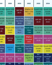 dispatch-periodic-table-2005-2024