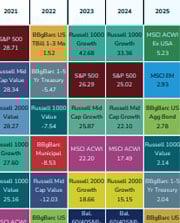 dispatch-periodic-table-202503