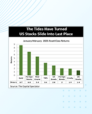 dispatch-us-stocks-202503