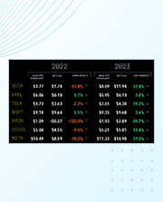insights-dfa-2024-mag7